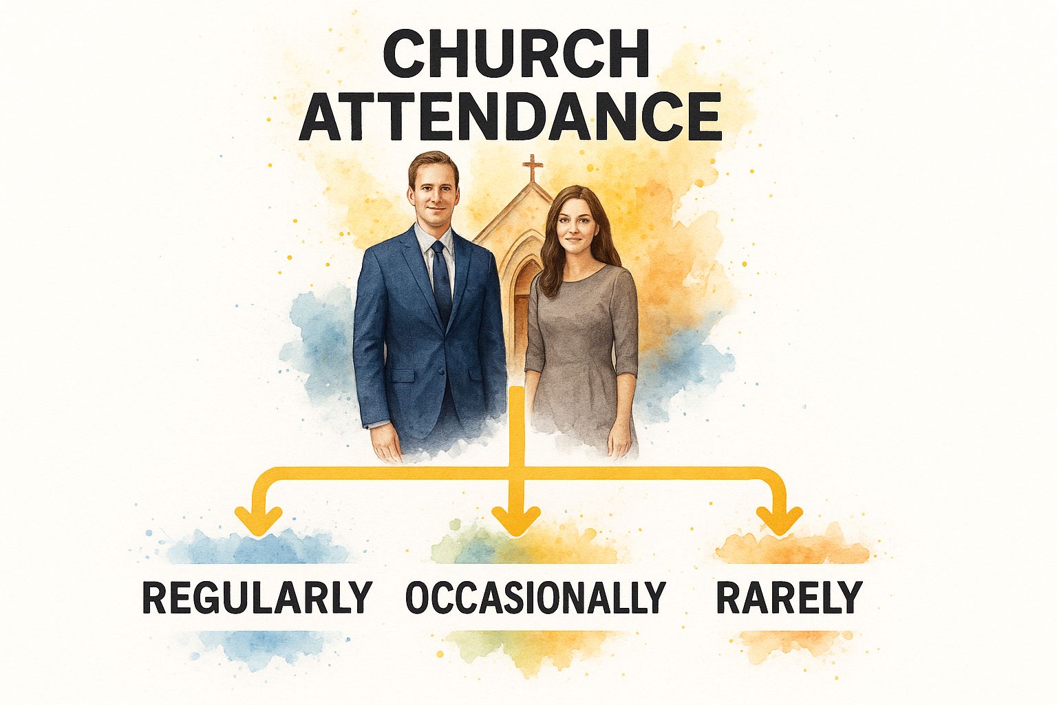 Infographic about what to wear to church