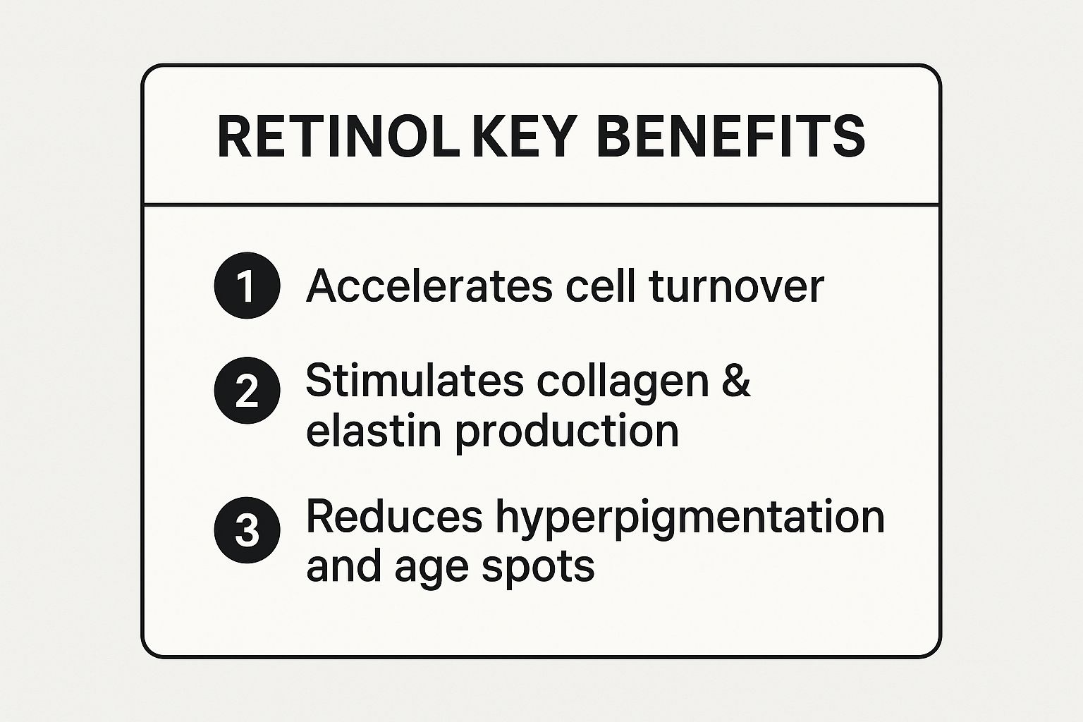Infographic showing key data about Retinol (Vitamin A)