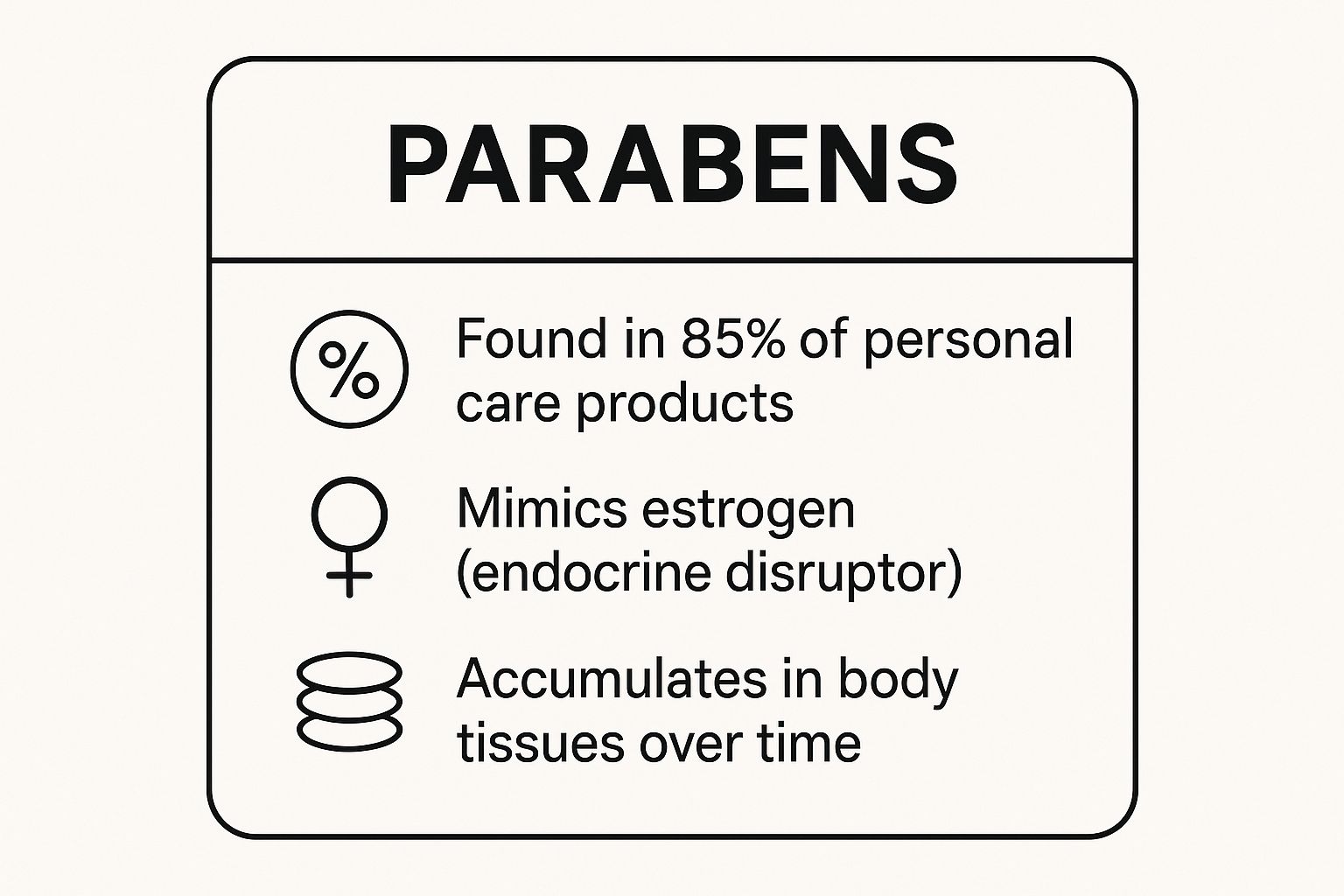 Infographic showing key data about Parabens (Methylparaben, Propylparaben, Butylparaben)