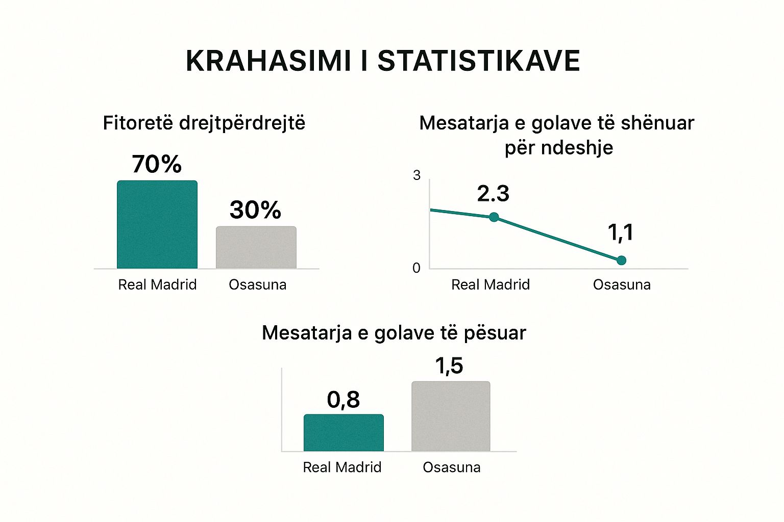Infographic about real madrid vs osasuna prediction