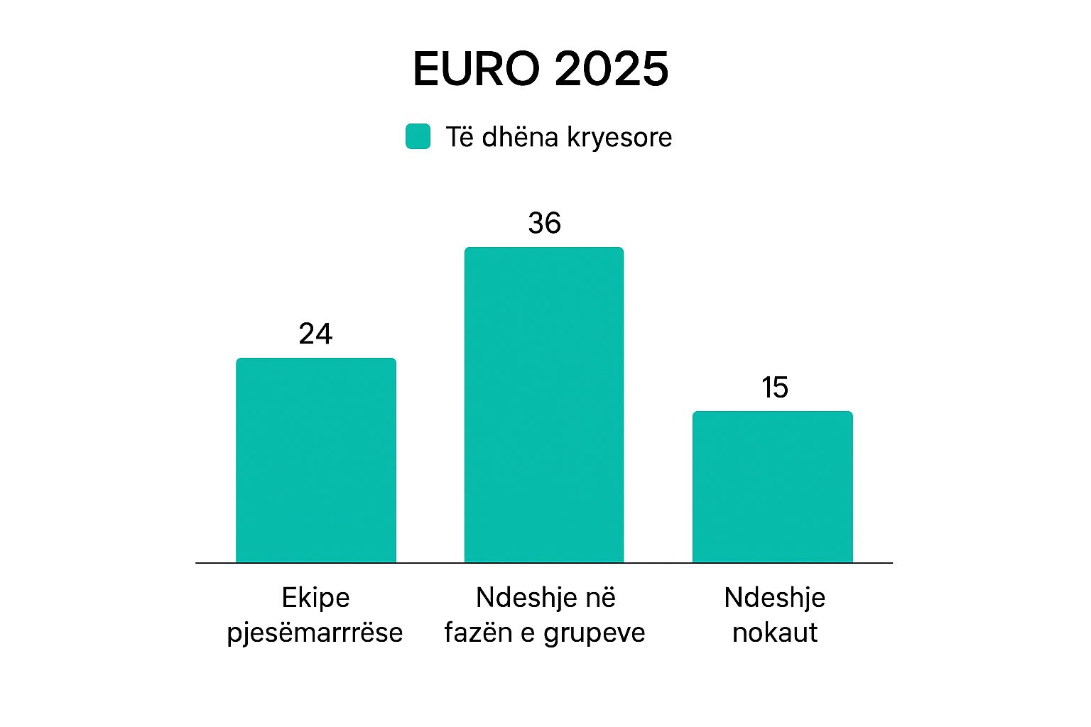 Euro 2025 Women - Complete Teams and Betting Guide 2 Infographic about euro 2025