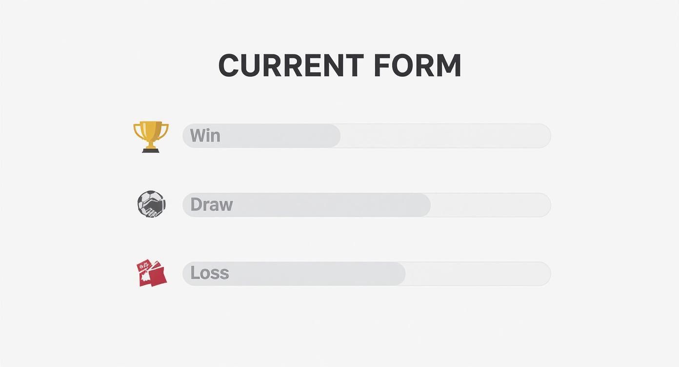 Was sollten Sie vor dem Platzieren einer Sportwette wissen? 3 Infografik zur Prognose für das Spiel Liverpool gegen Palace