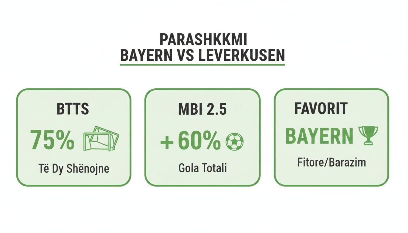 Bayern gegen Leverkusen: Unsere Prognose mit Expertentipps 1 Fußballprognose für das Spiel Bayern gegen Leverkusen, inklusive Torstatistik und Favorit.