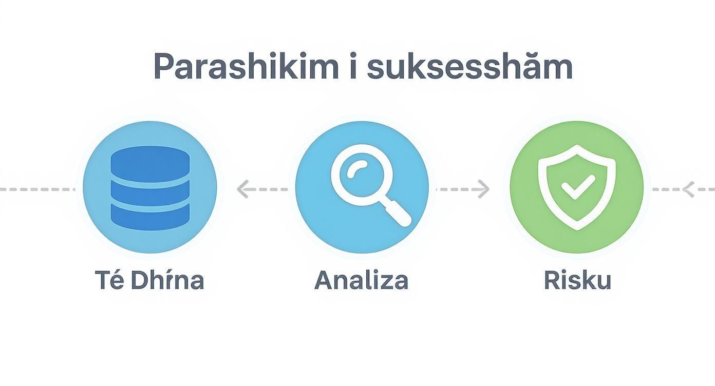 成功するスポーツ予想の作り方:完全ガイド 1 予測を成功させるための手順 (データ、分析、リスク管理) を対応するアイコンとともに示す図。