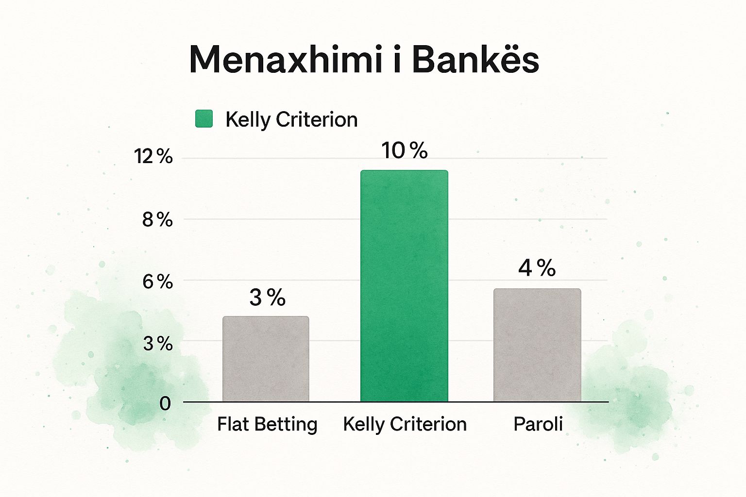 Как да печелите пари от спортни залози: Пълно стратегическо ръководство 2 Изображение