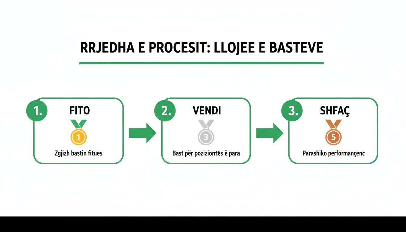 Какво означава „показване на победно място“ в залаганията? Пълно ръководство 1 Диаграма на процеса, обясняваща термините „Победа“, „Място“ и „Показване“ при видовете спортни залози.