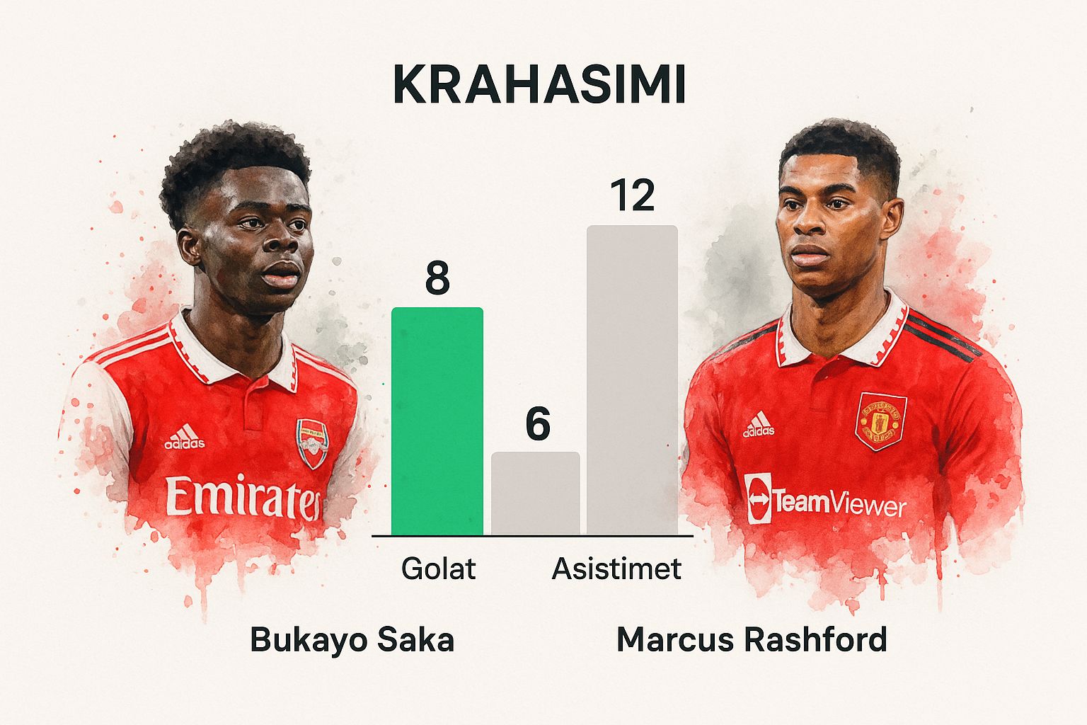 Стратегии за спортни залози | Как да правите точни прогнози 3 Инфографика за прогнозите на Арсенал Ман Юнайтед