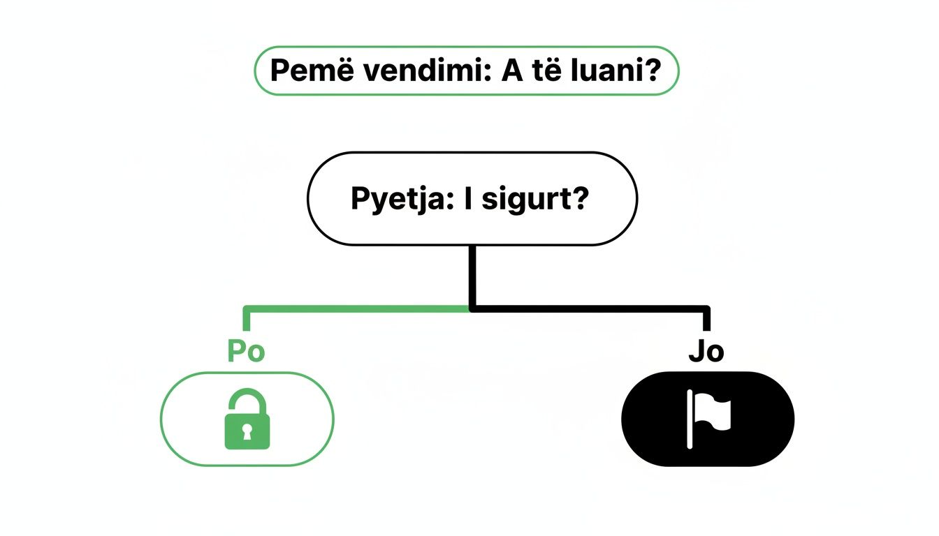 Spor Bahisleri - Başlangıç Seviyesinden Stratejist Seviyesine 1 Oynamanın güvenli olup olmadığını soran, Evet/Hayır seçenekleri sunan basit bir karar ağacı.