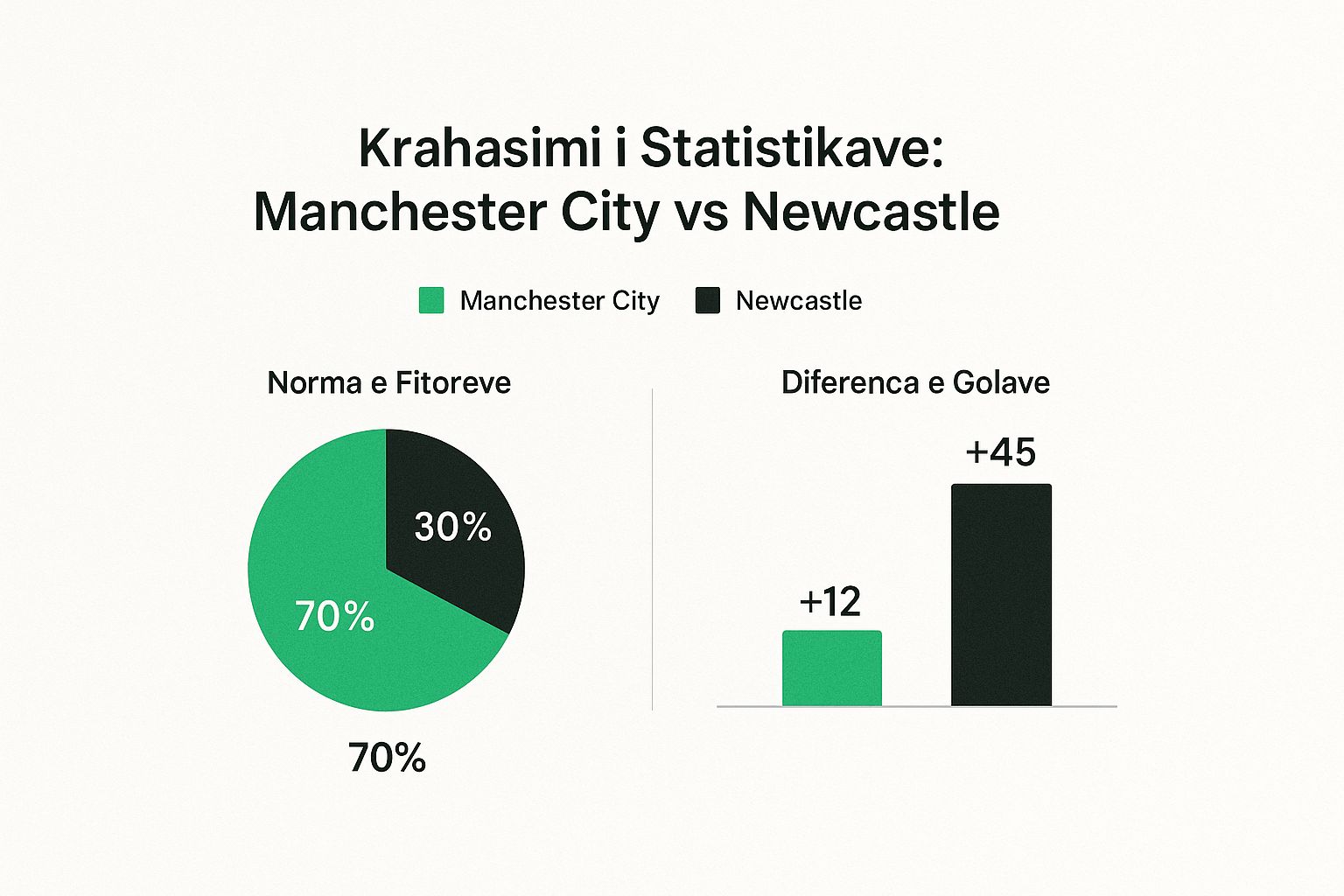 Как да овладеете спортните залози: Основни стратегии за дългосрочен успех 1 Инфографика, показваща ключови данни за Стратегия 1: Овладяване на управлението на банкрола - ключът към дългосрочния успех