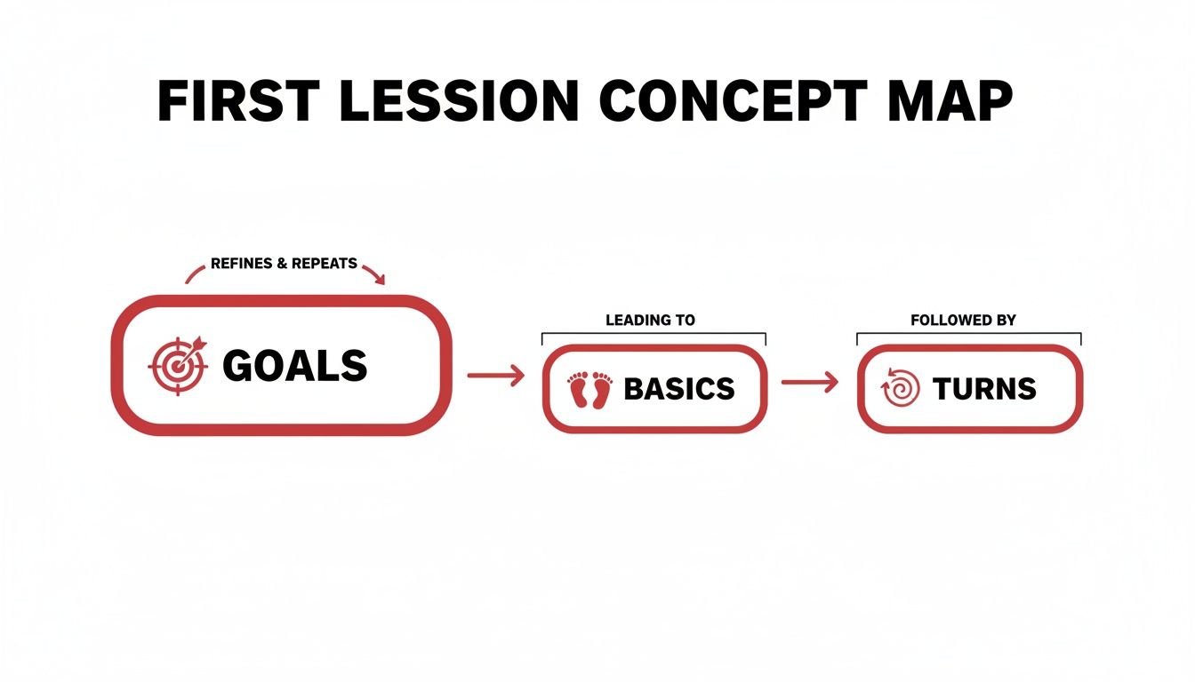 privatecountrydancelessonslessonmap