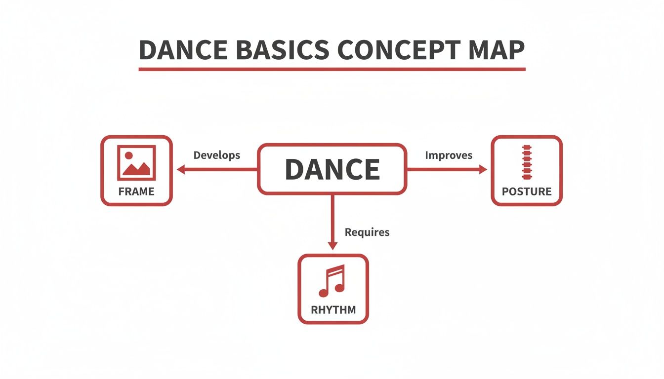 couplesballroomdancelessonsdancebasics