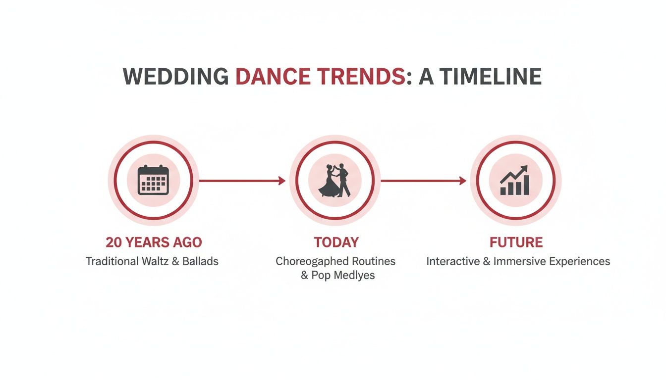 weddingdancelessonsphiladelphiapaweddingdancetrends