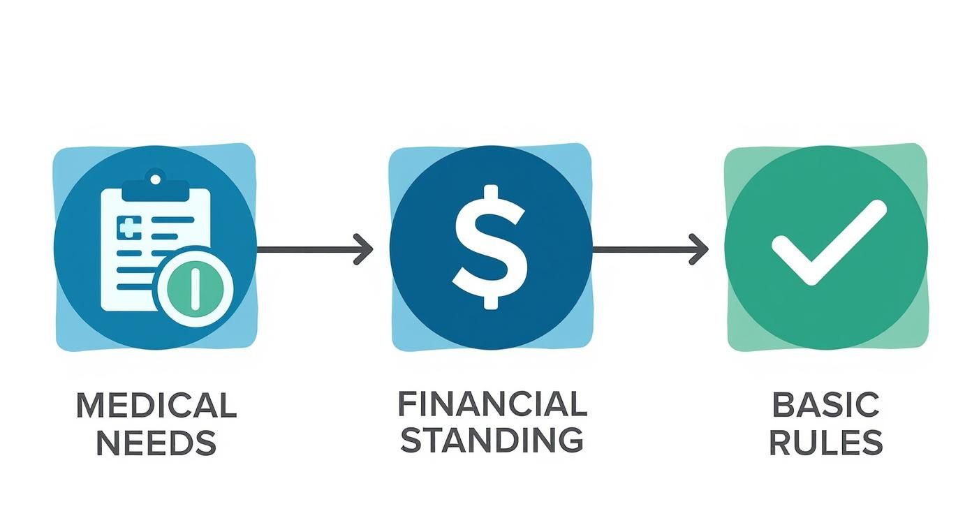 Infographic about medicaid assisted living ohio
