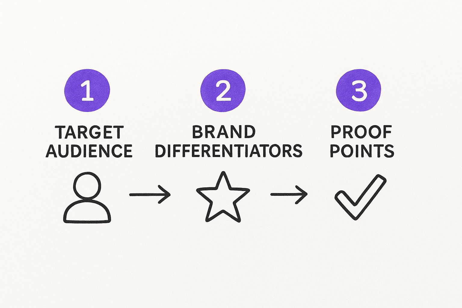 Screenshot from https://upload.wikimedia.org/wikipedia/commons/thumb/8/84/Positioning-perceptual-map-2-dimensions-en.svg/1200px-Positioning-perceptual-map-2-dimensions-en.svg.png