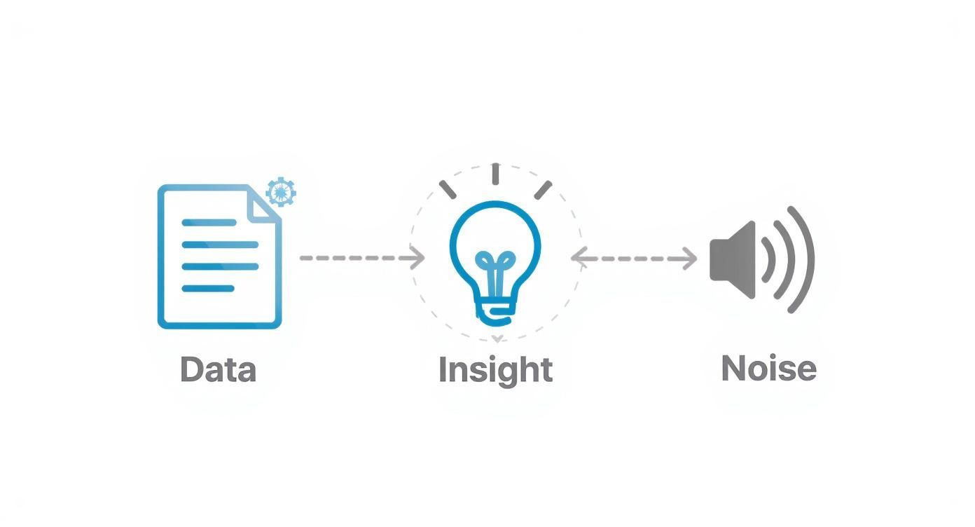 Infographic about market intelligence platforms