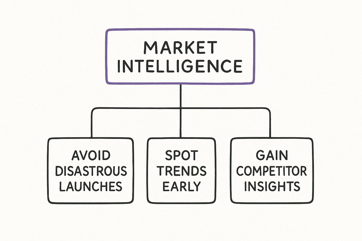 Infographic about what is market intelligence