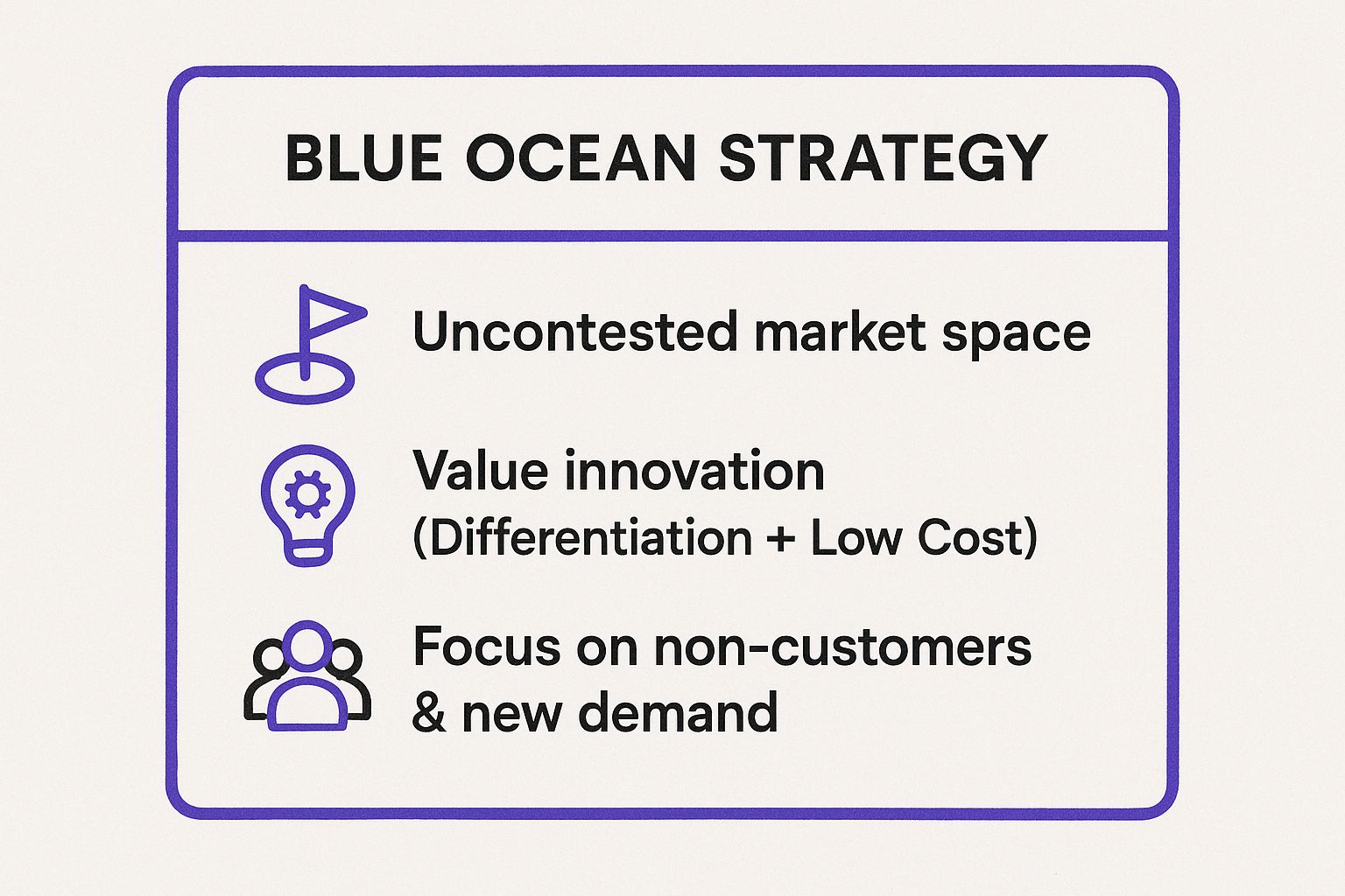 Infographic showing key data about Blue Ocean Strategy: Stop Fighting, Start Creating