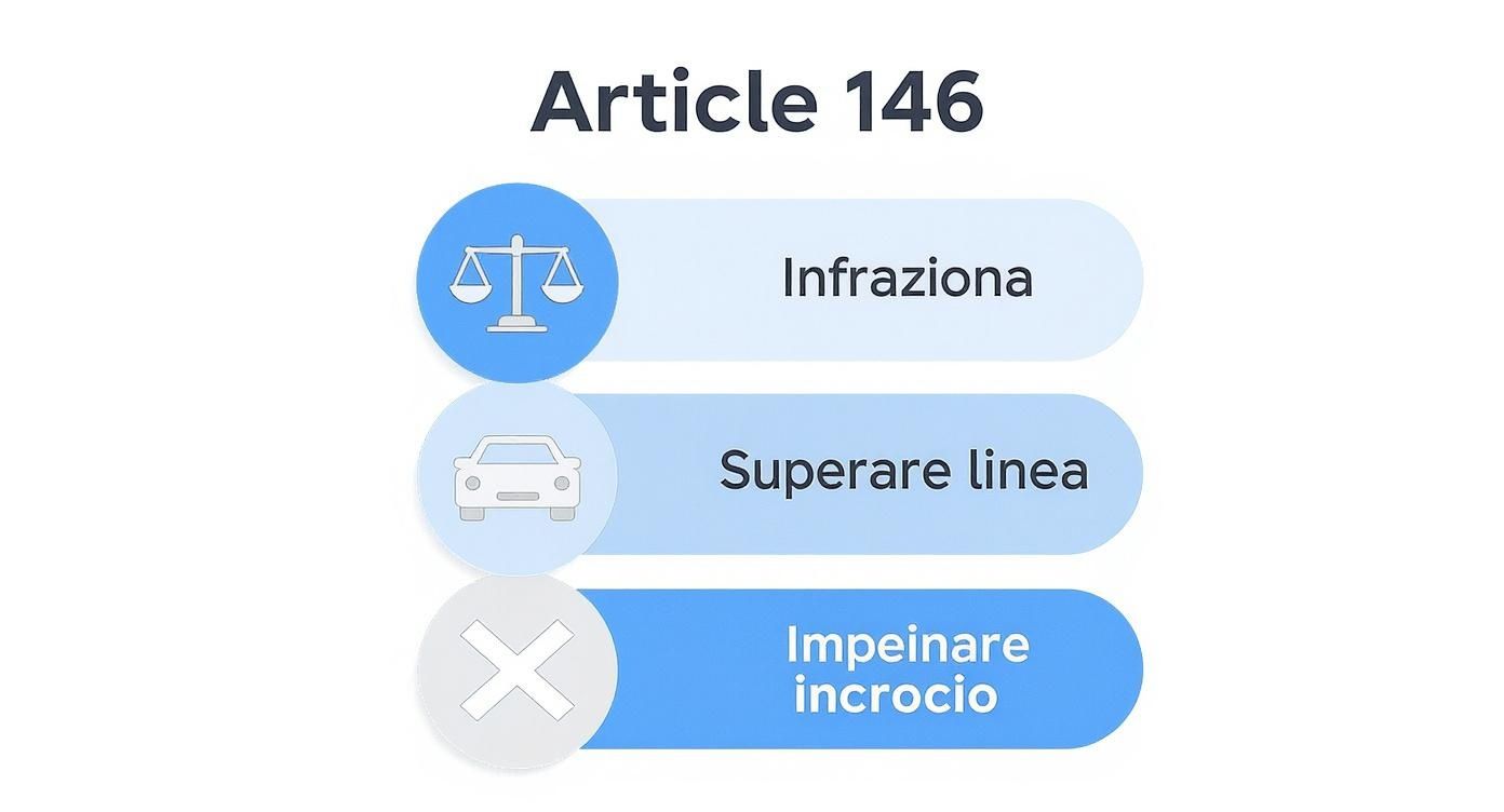 Infographic about passaggio semaforo rosso