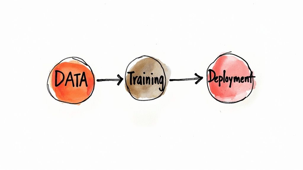 Measuring Machine Learning ROI