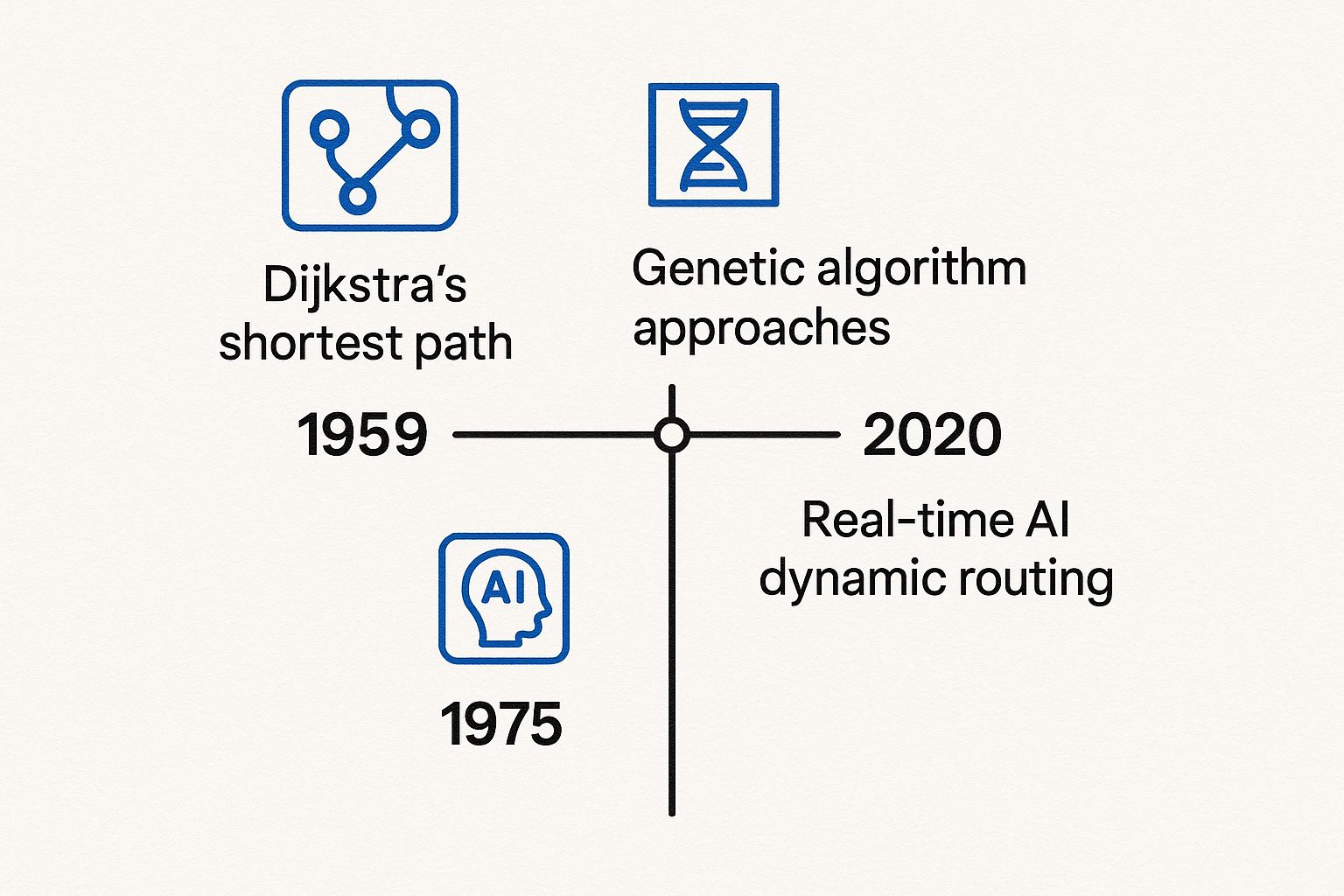 Infographic about route optimisation algorithm