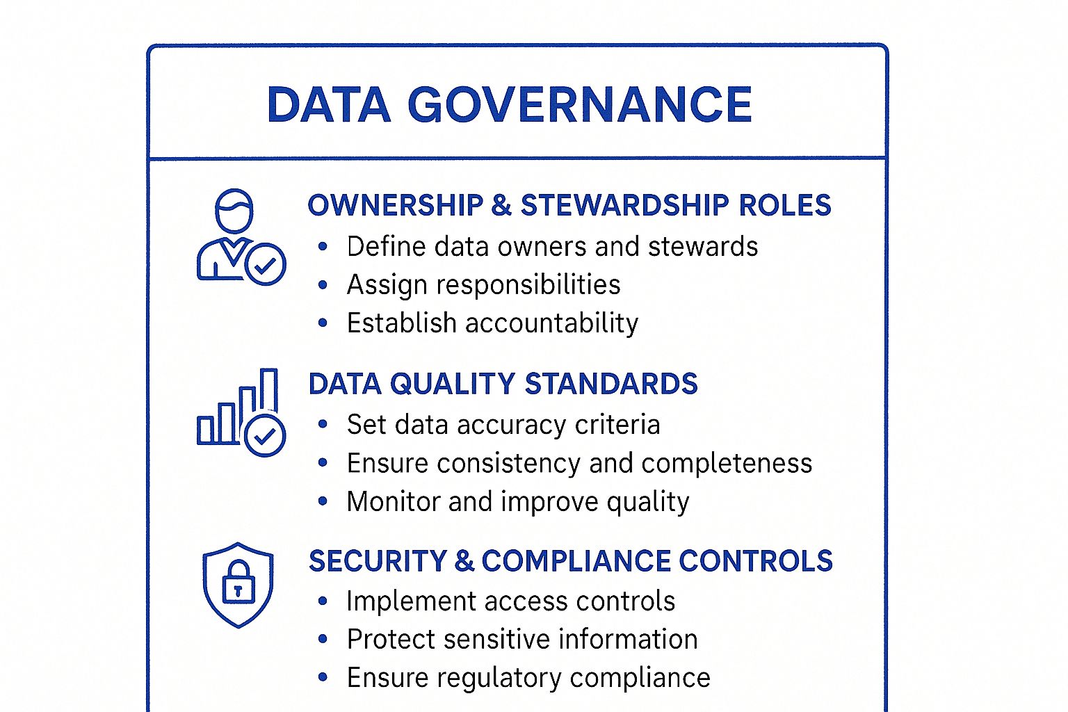 Infográfico com dados-chave sobre o Framework de Governança de Dados