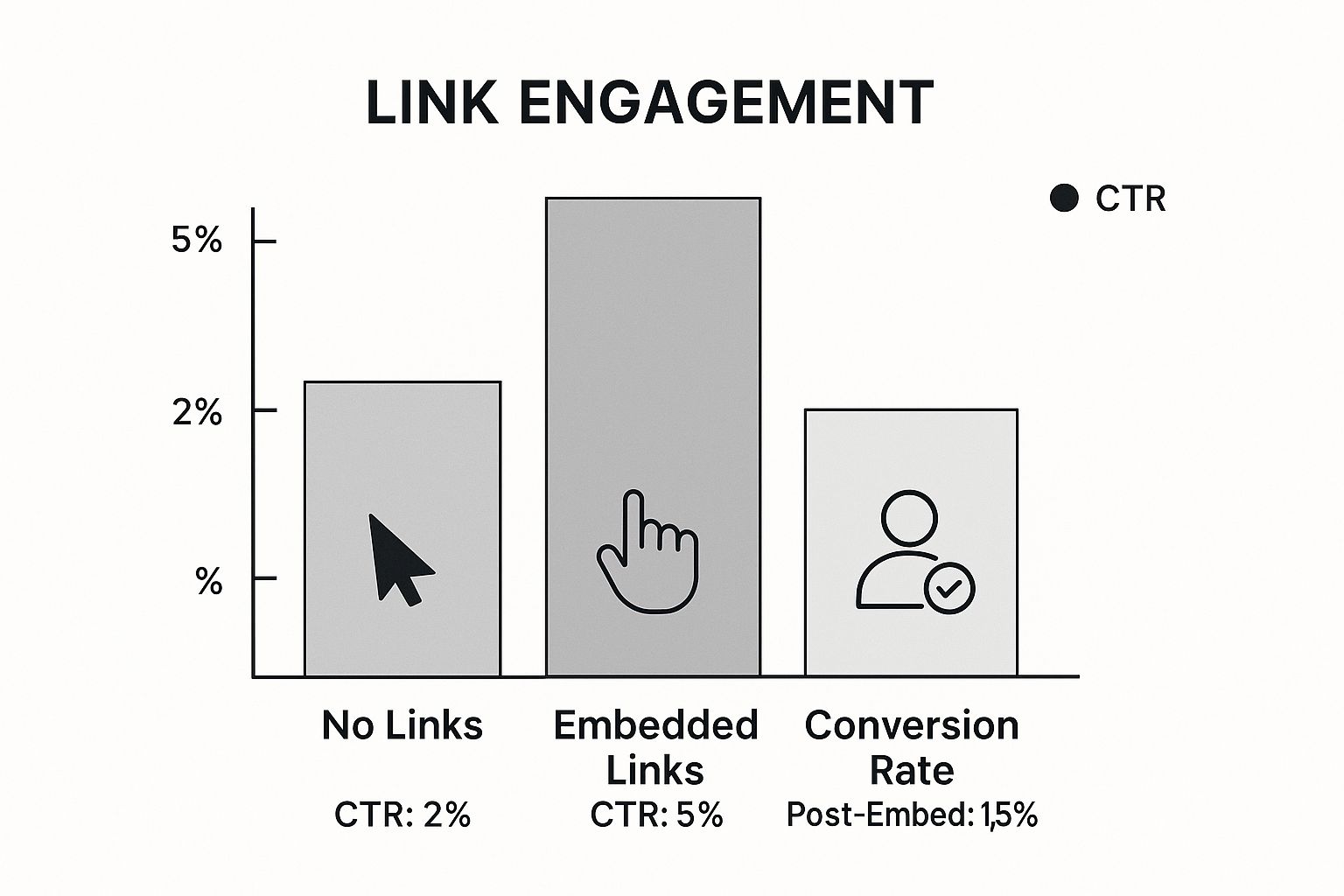 Infographic about embedding links in video