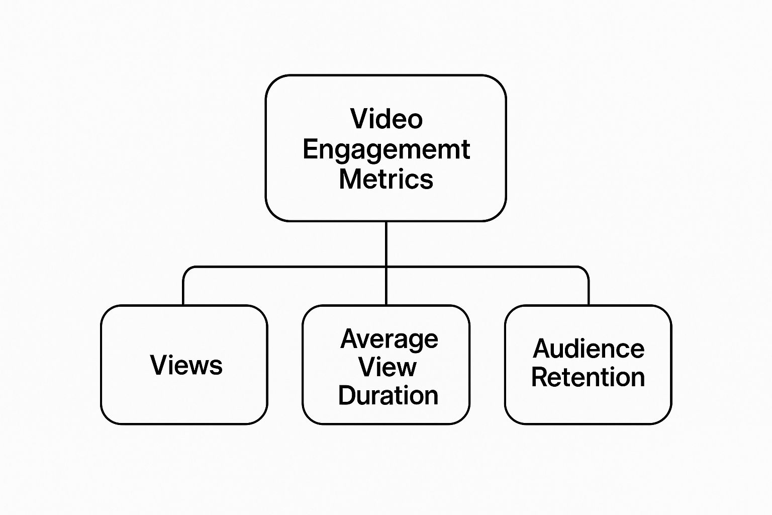 Infographic about video engagement metrics
