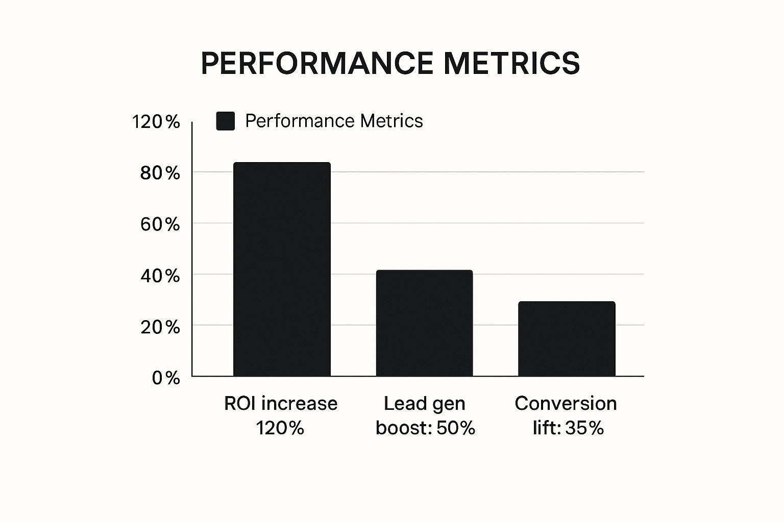 Infographic about video marketing for small businesses