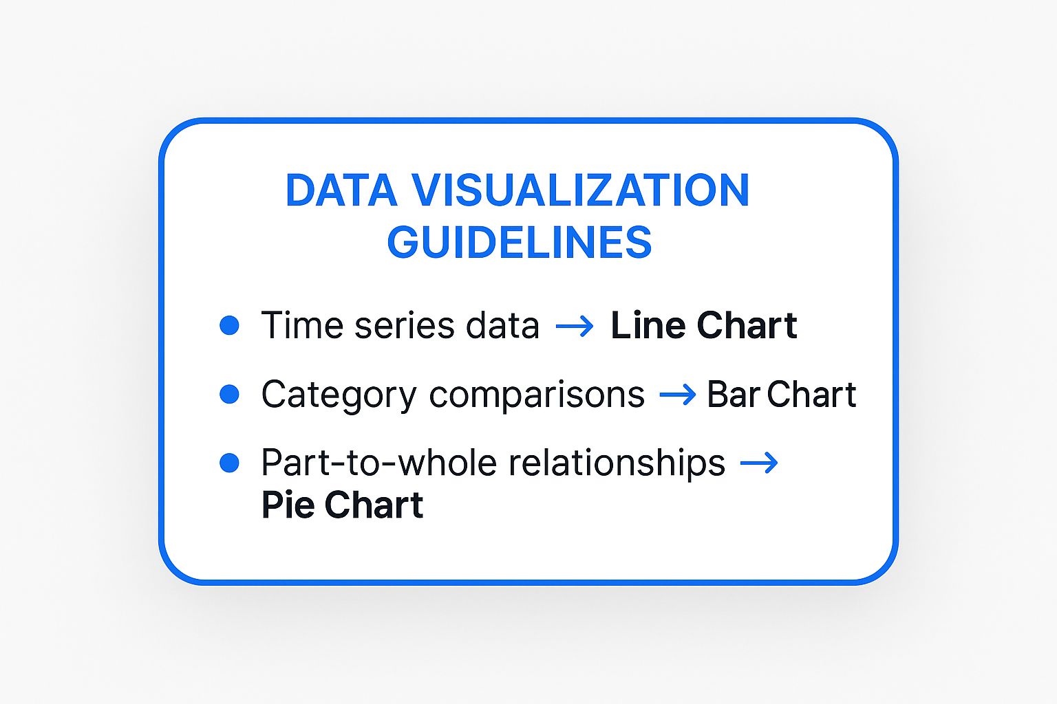 Infographic showing key data about Data Visualization and Infographic Design