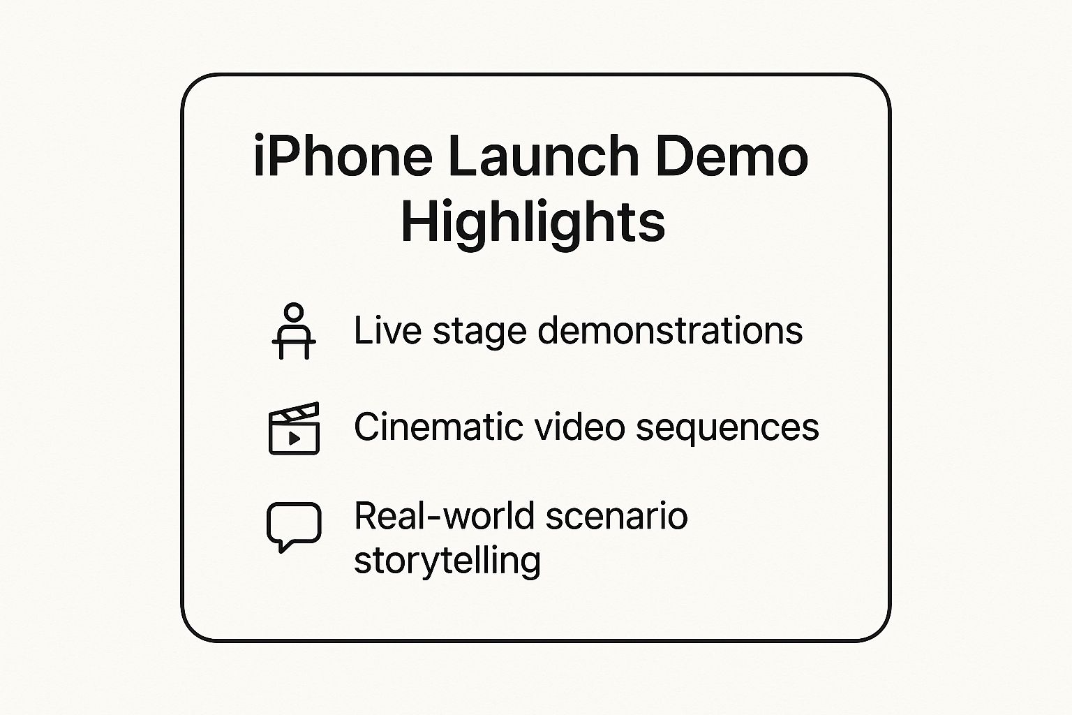 Infographic showing key data about Apple iPhone Product Launch Demos
