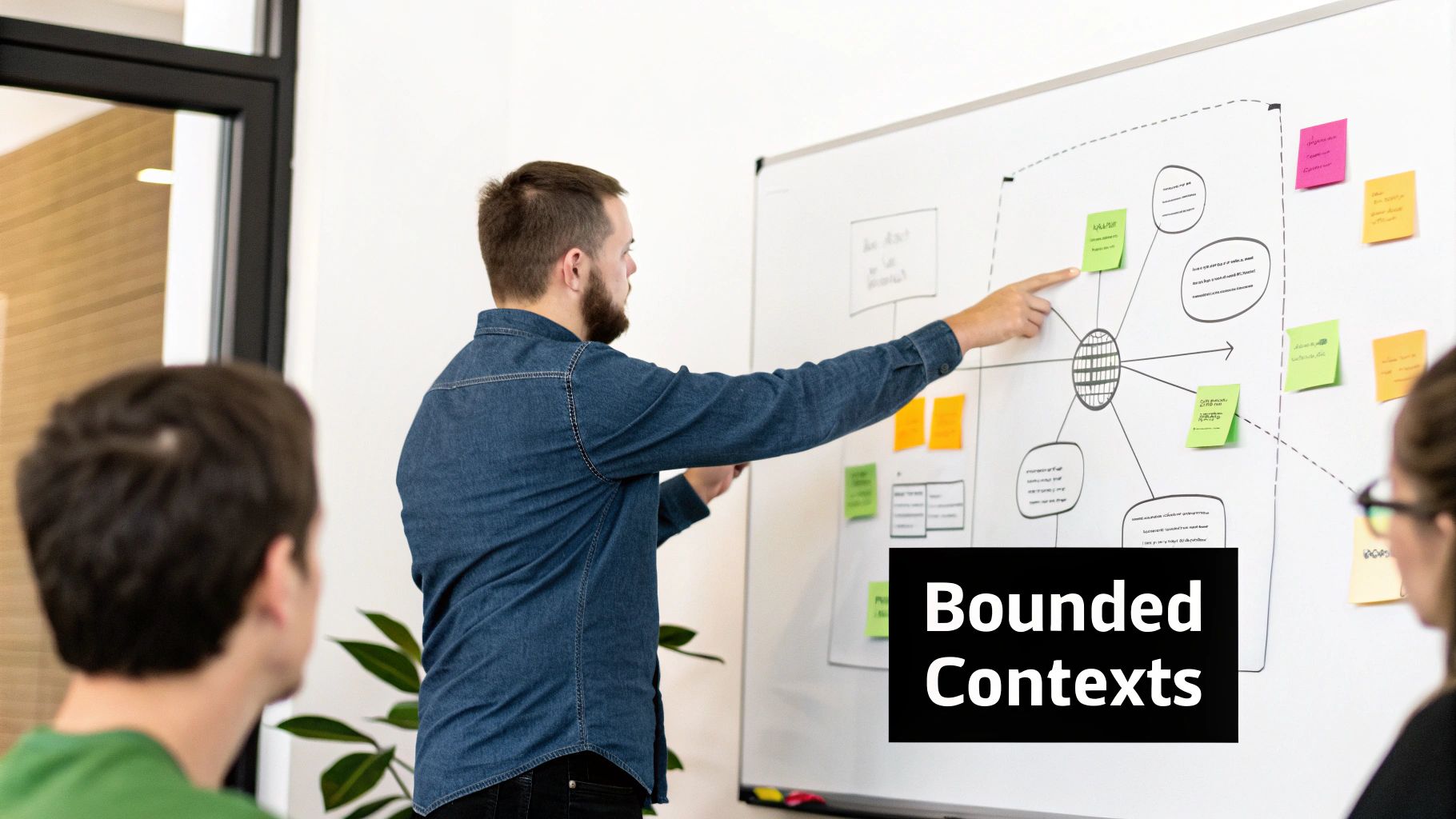 Man points at a whiteboard with a diagram and sticky notes, explaining 'Bounded Contexts' concepts.