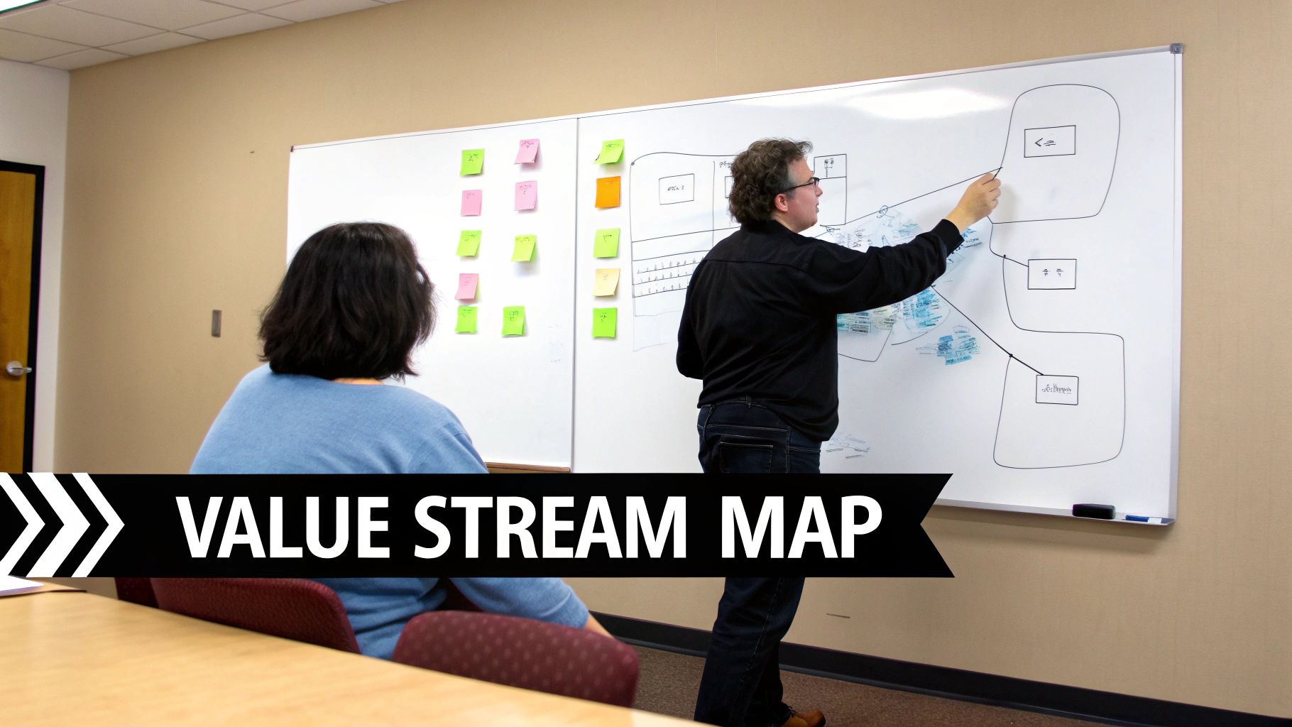 A man drawing a value stream map on a whiteboard with sticky notes, observed by a seated woman.