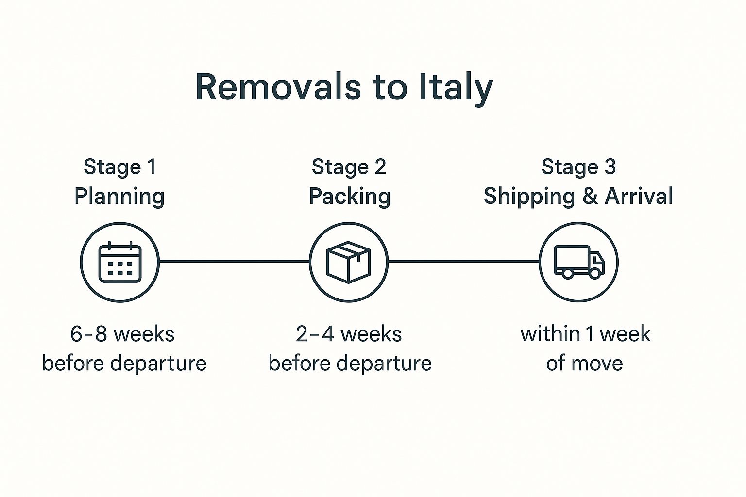 Infographic about removals to italy