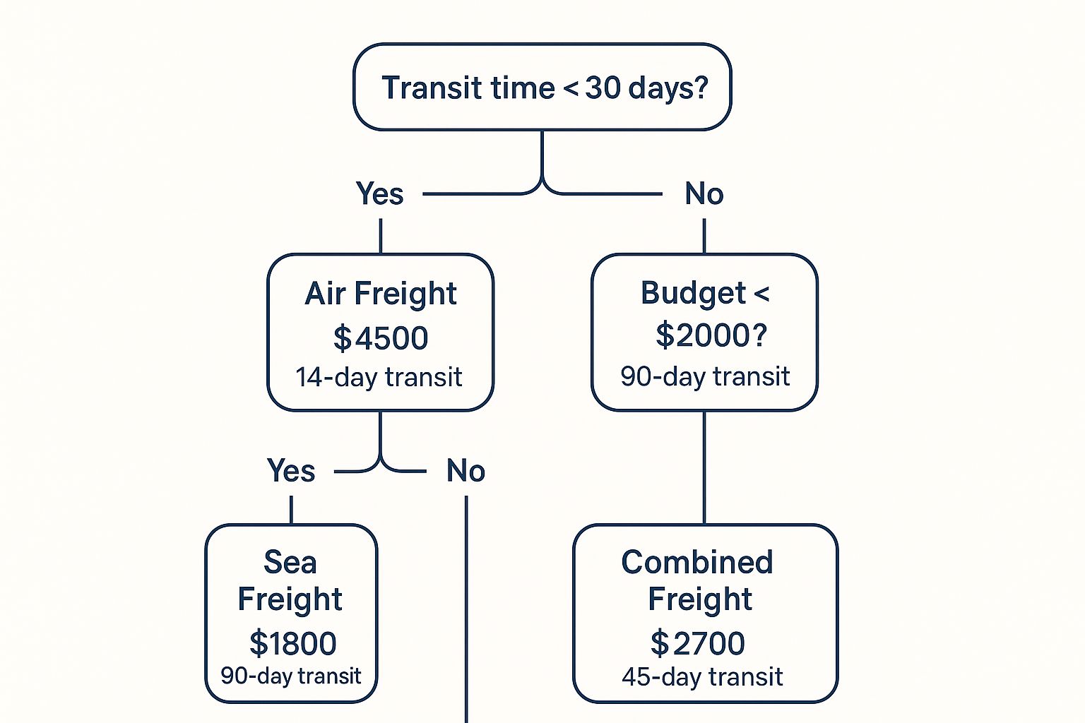 Infographic about removals to australia