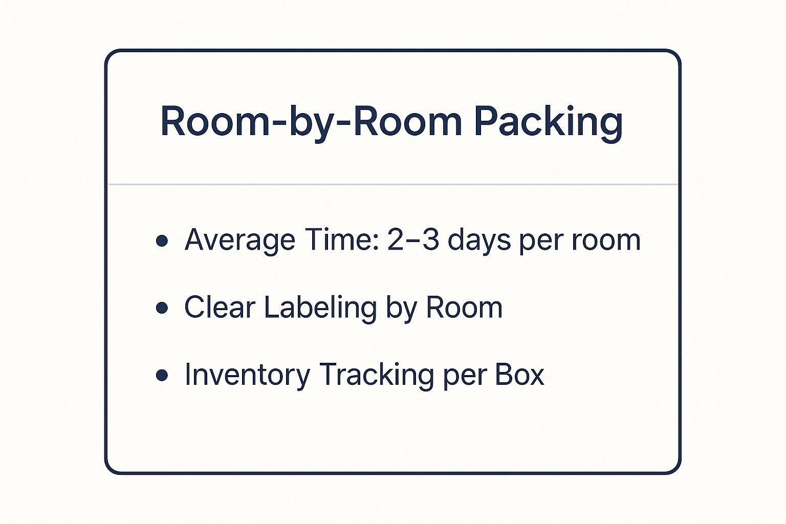 Infographic showing key data about Room-by-Room Packing Method