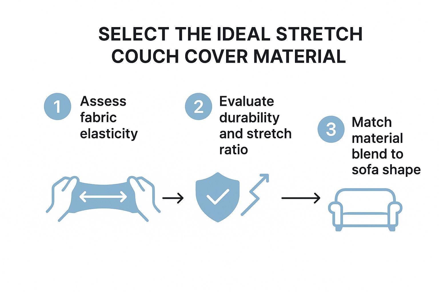 Infographic about stretch couch covers