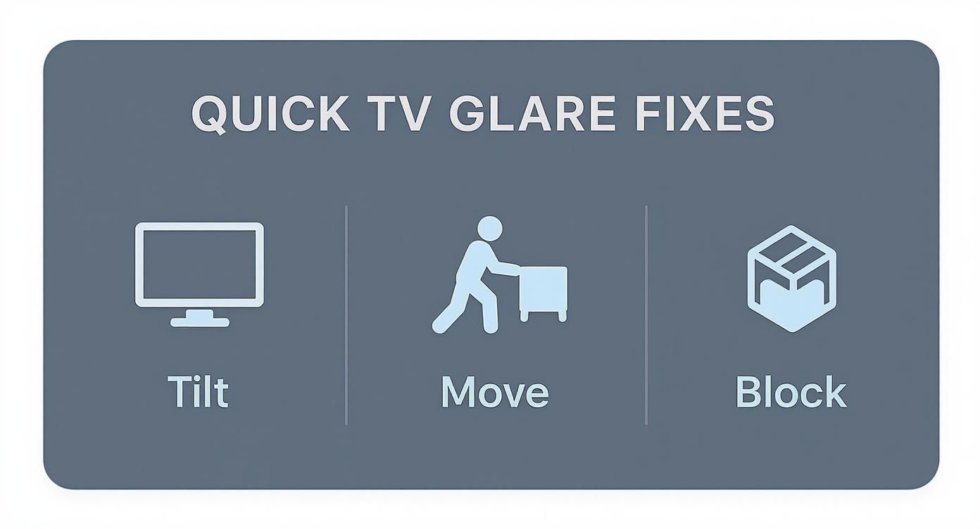 Infographic about how to reduce glare on tv