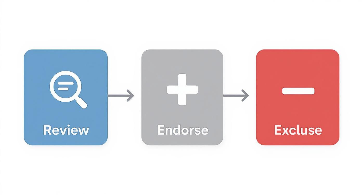 Infographic about what does jewelers block insurance cover