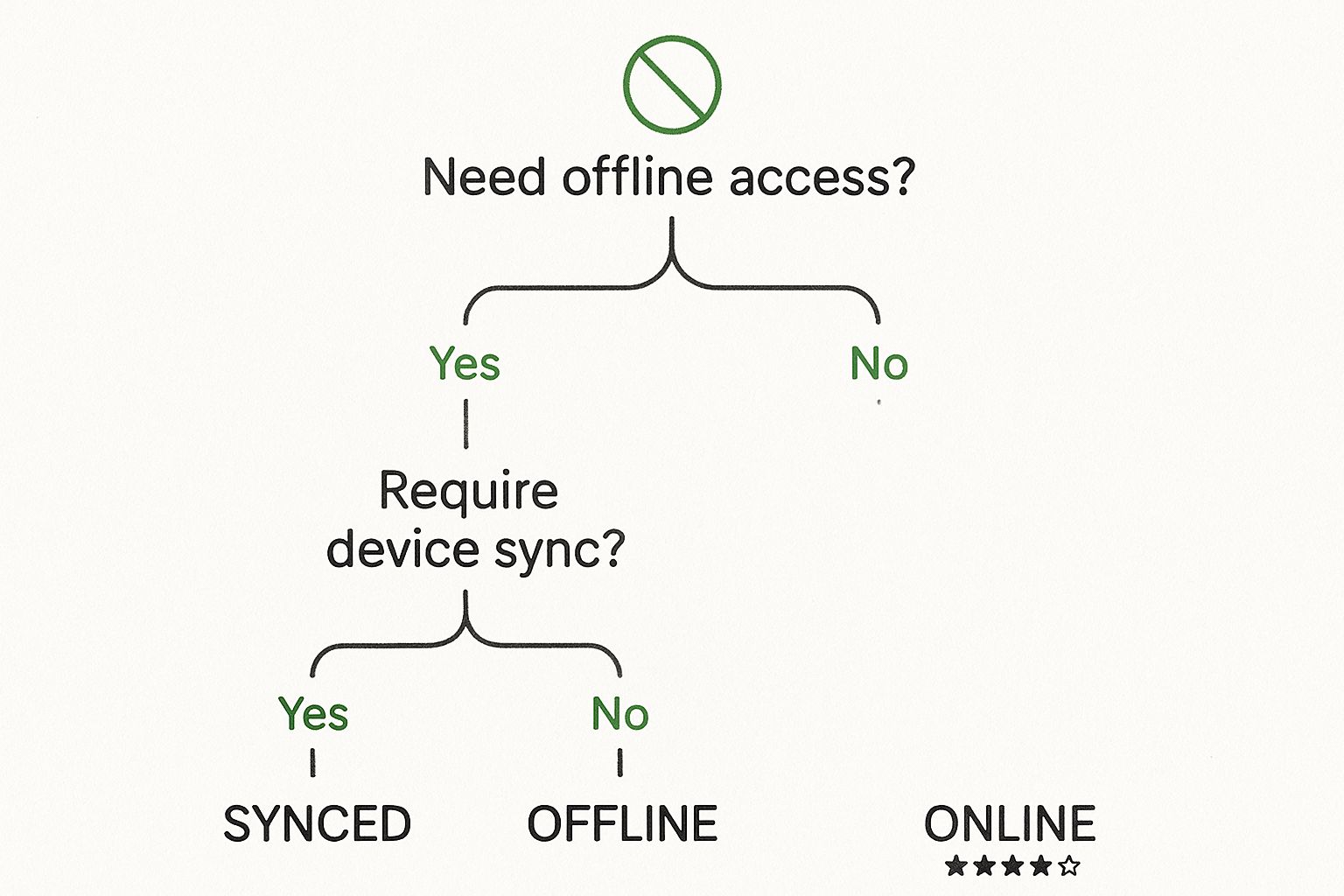 Infographic about recipe keeper app free