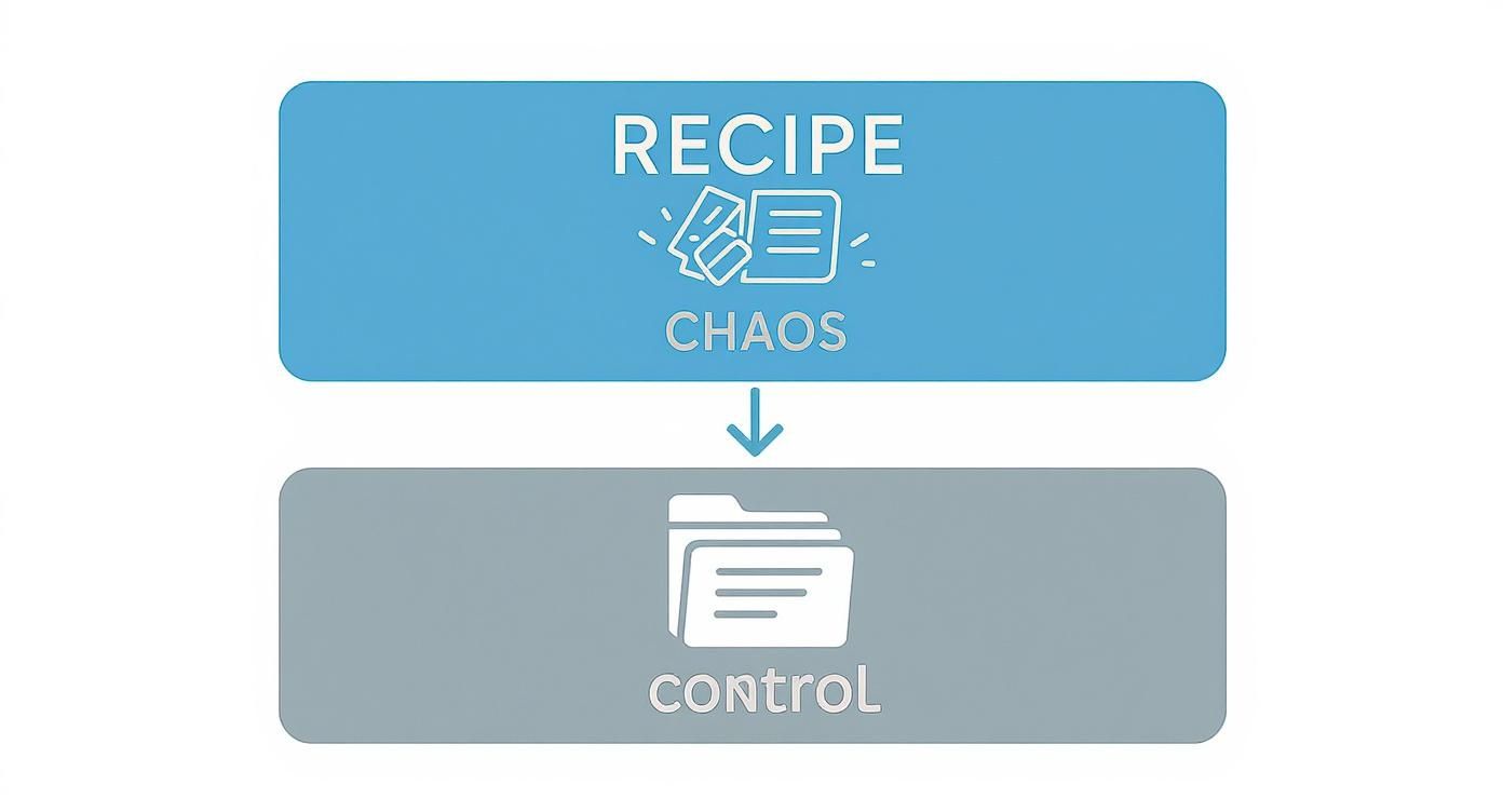 Infographic about recipe saver