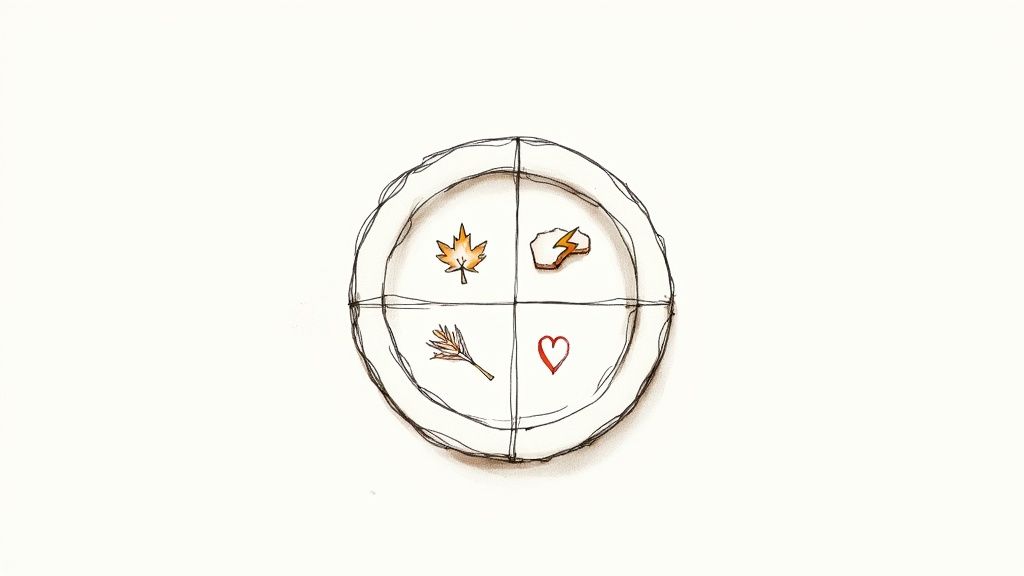 Hand-drawn circle divided into four quadrants, featuring symbols: a maple leaf, a lightning bolt, wheat, and a red heart.