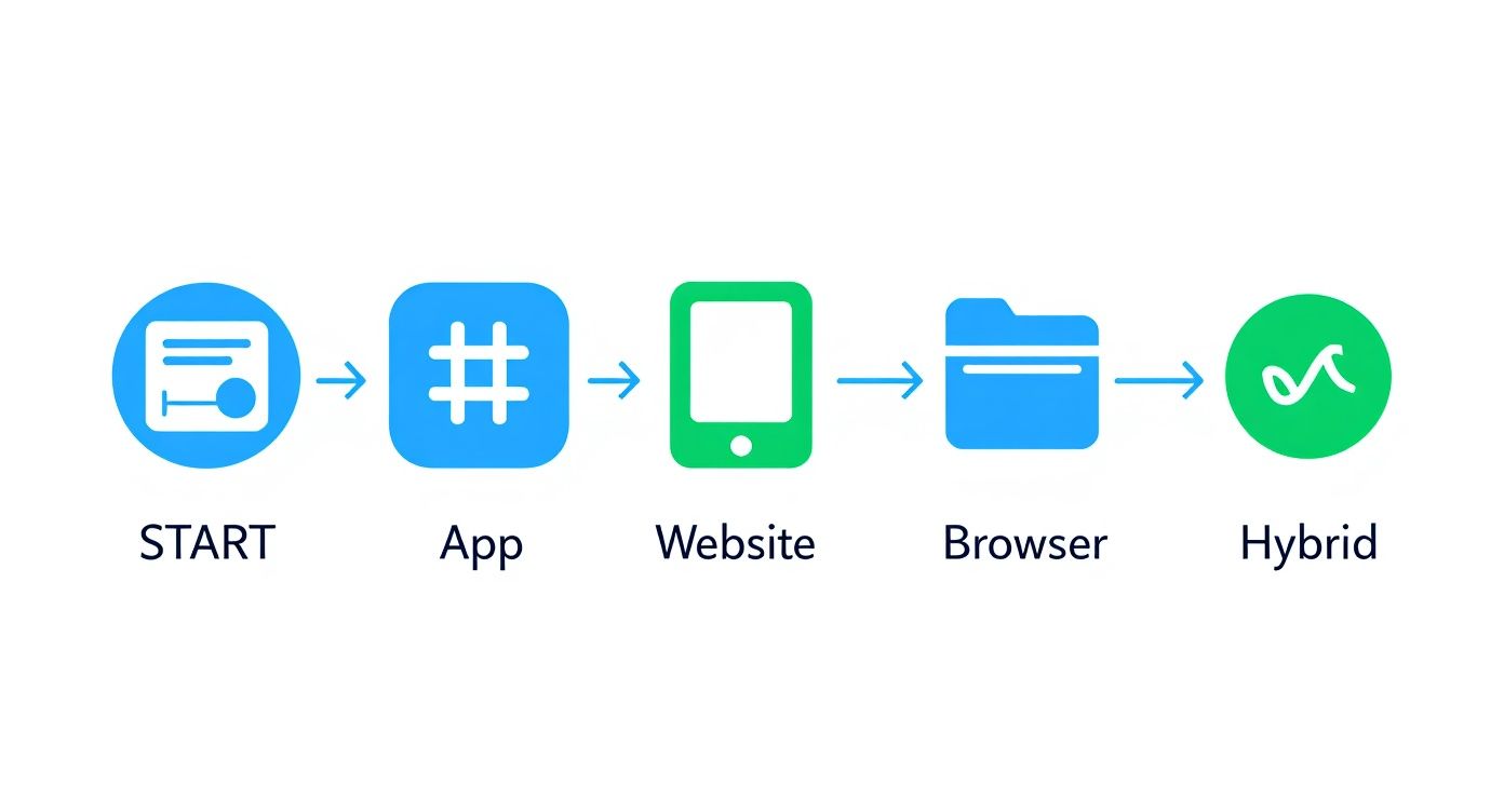 Infographic about recipe organizer