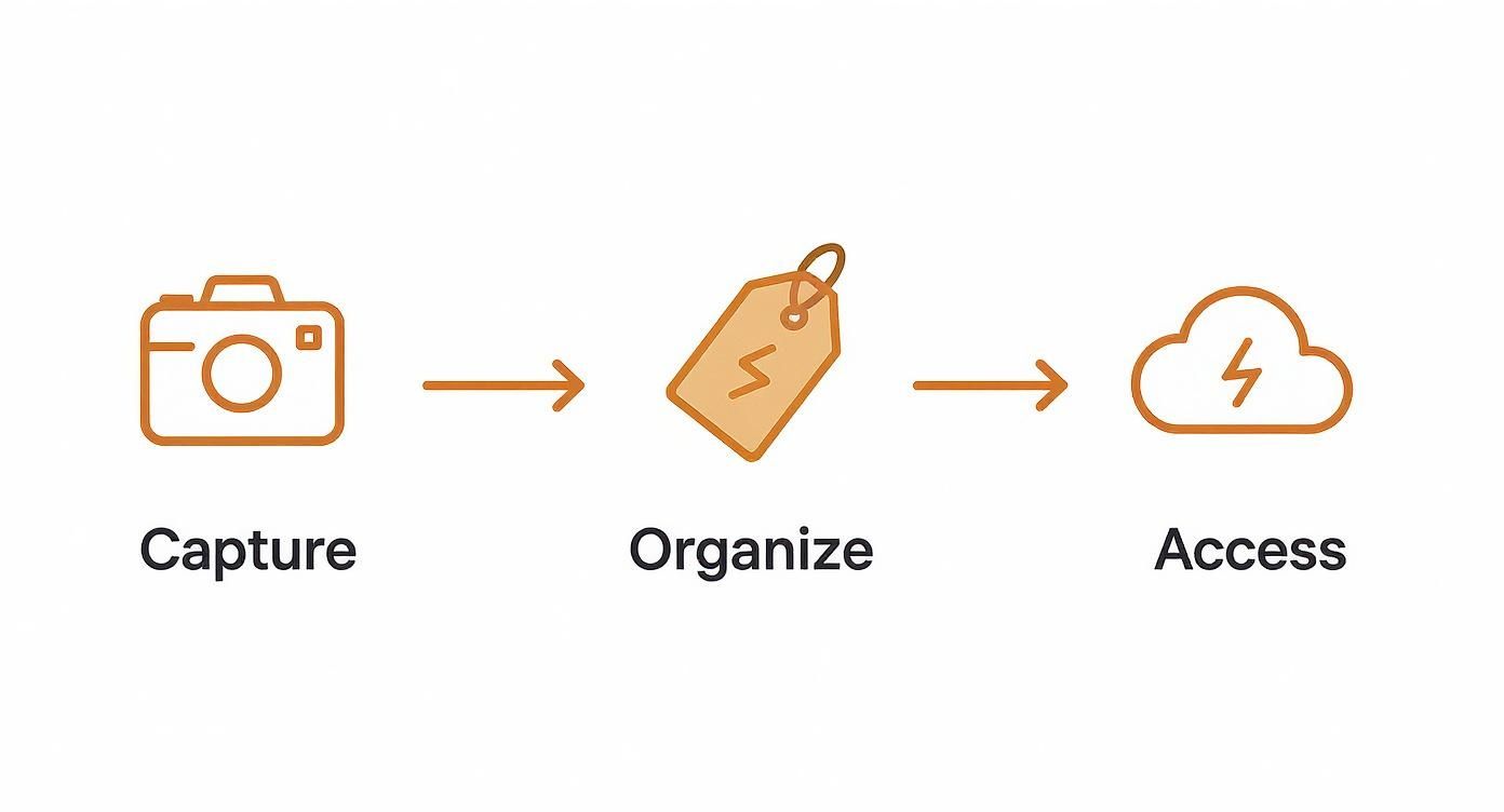 Infographic about best way to store recipes