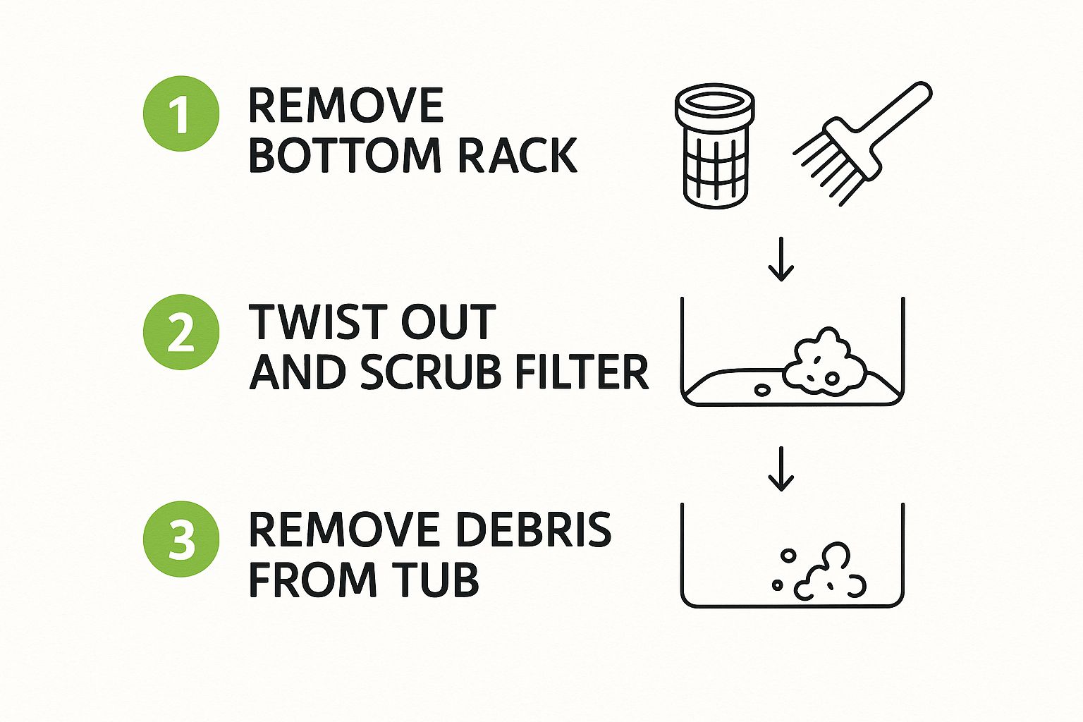 Infographic about how to clean your dishwasher with baking soda and vinegar