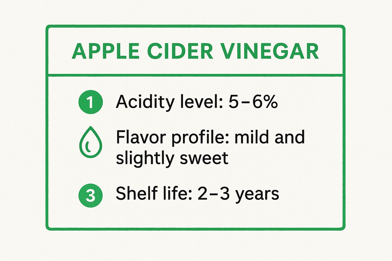 Infographic showing key data about Apple Cider Vinegar