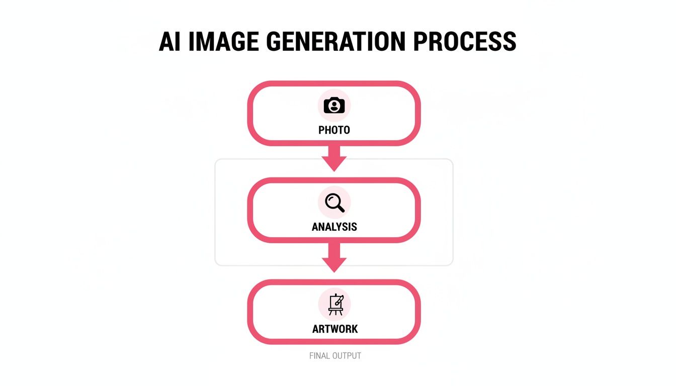 best ai anime art generator ai process
