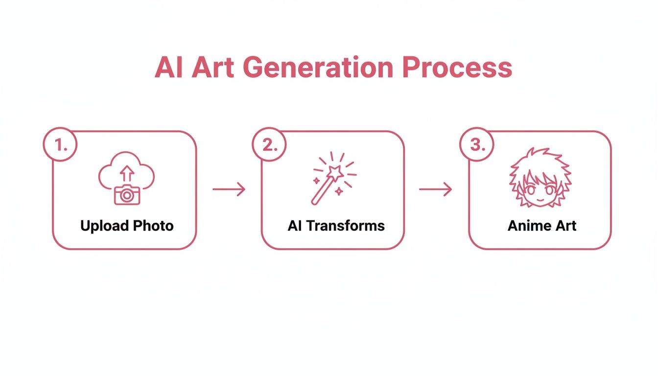 ai anime art generator ai art