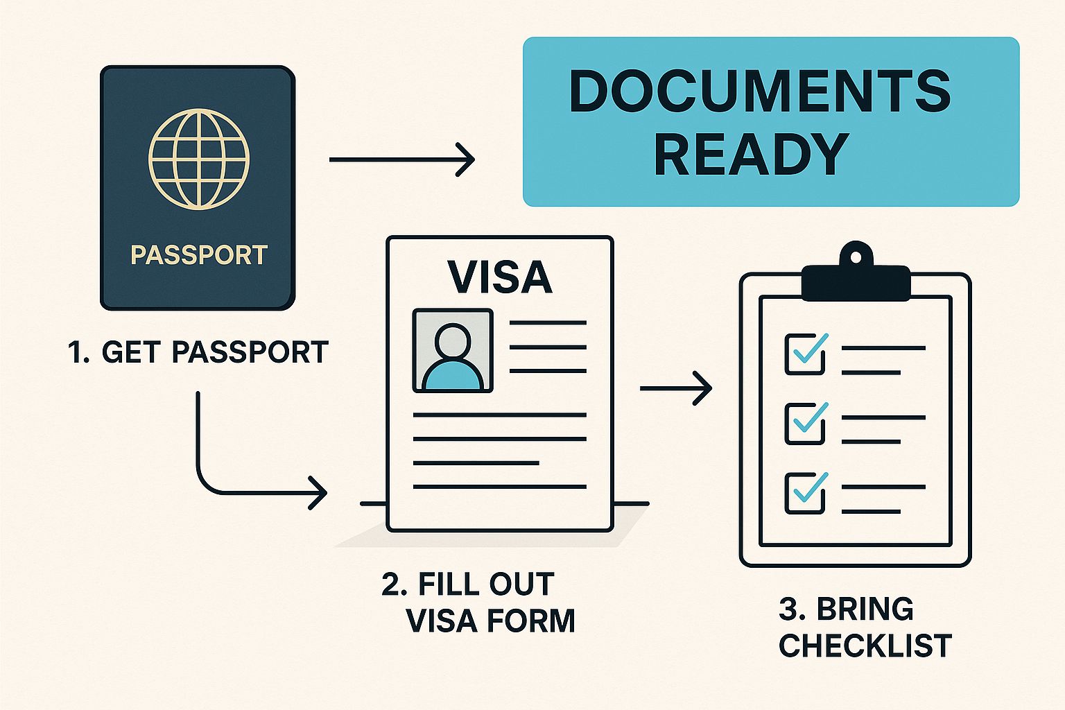 Infographic about schengen visa appointment dubai