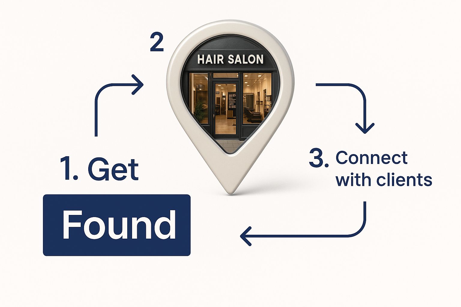 Infographic about seo for hair salons