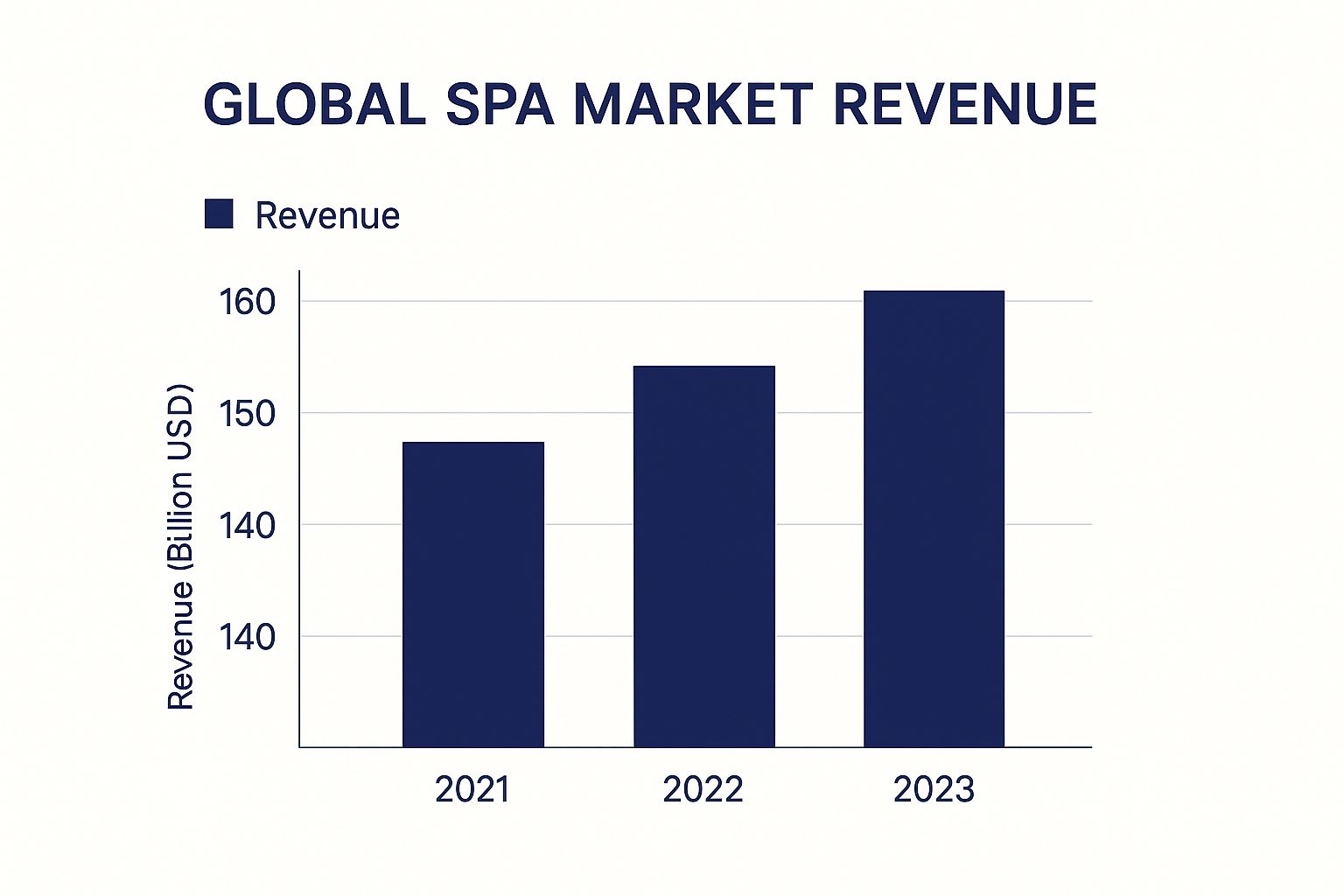 Infographic about business plan spa